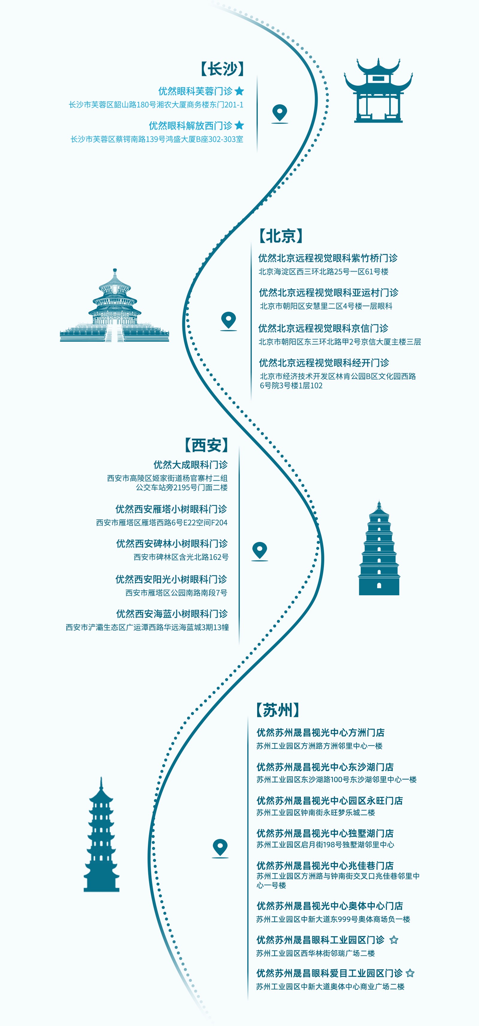 优然眼科门店布局